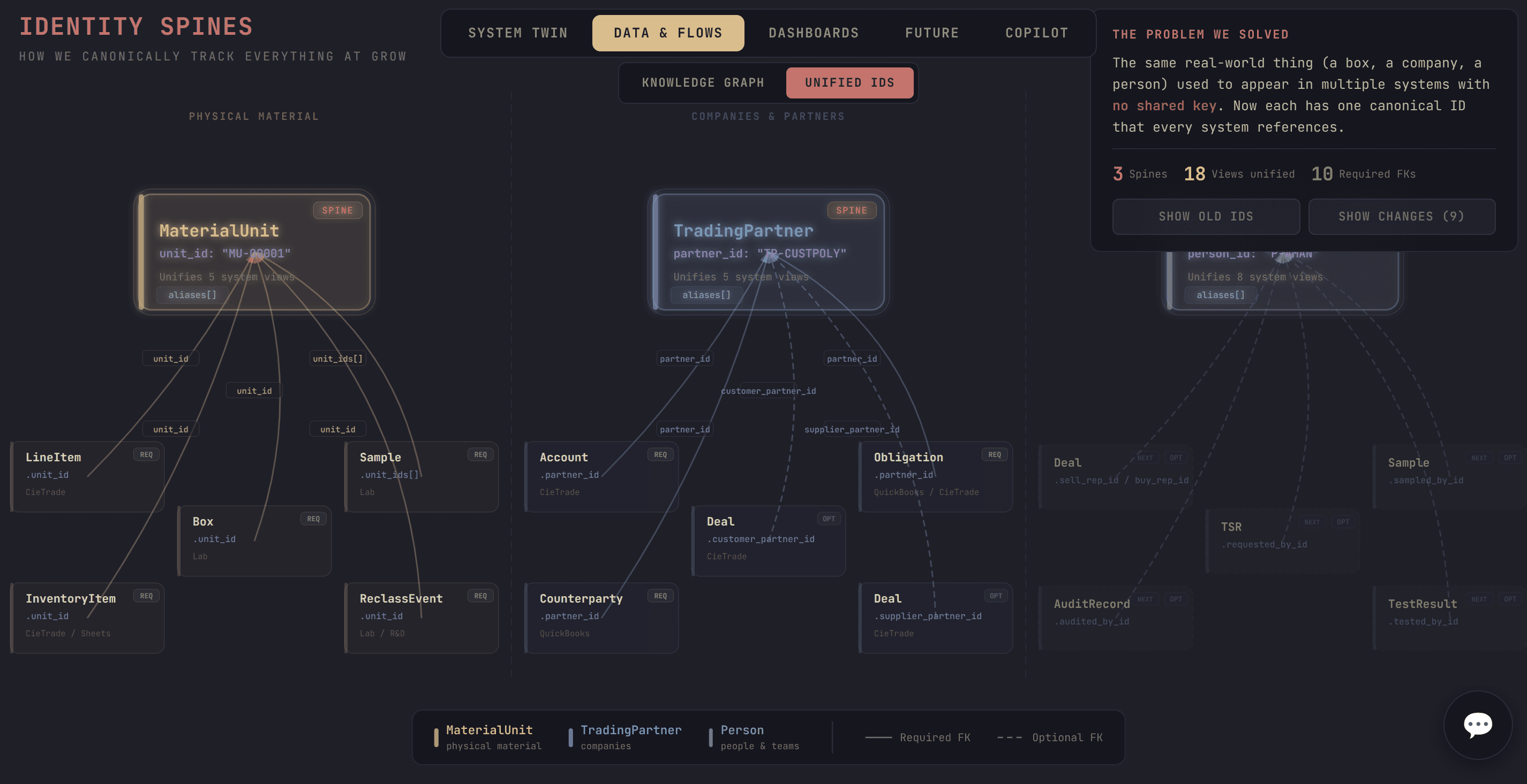 Knowledge Graph