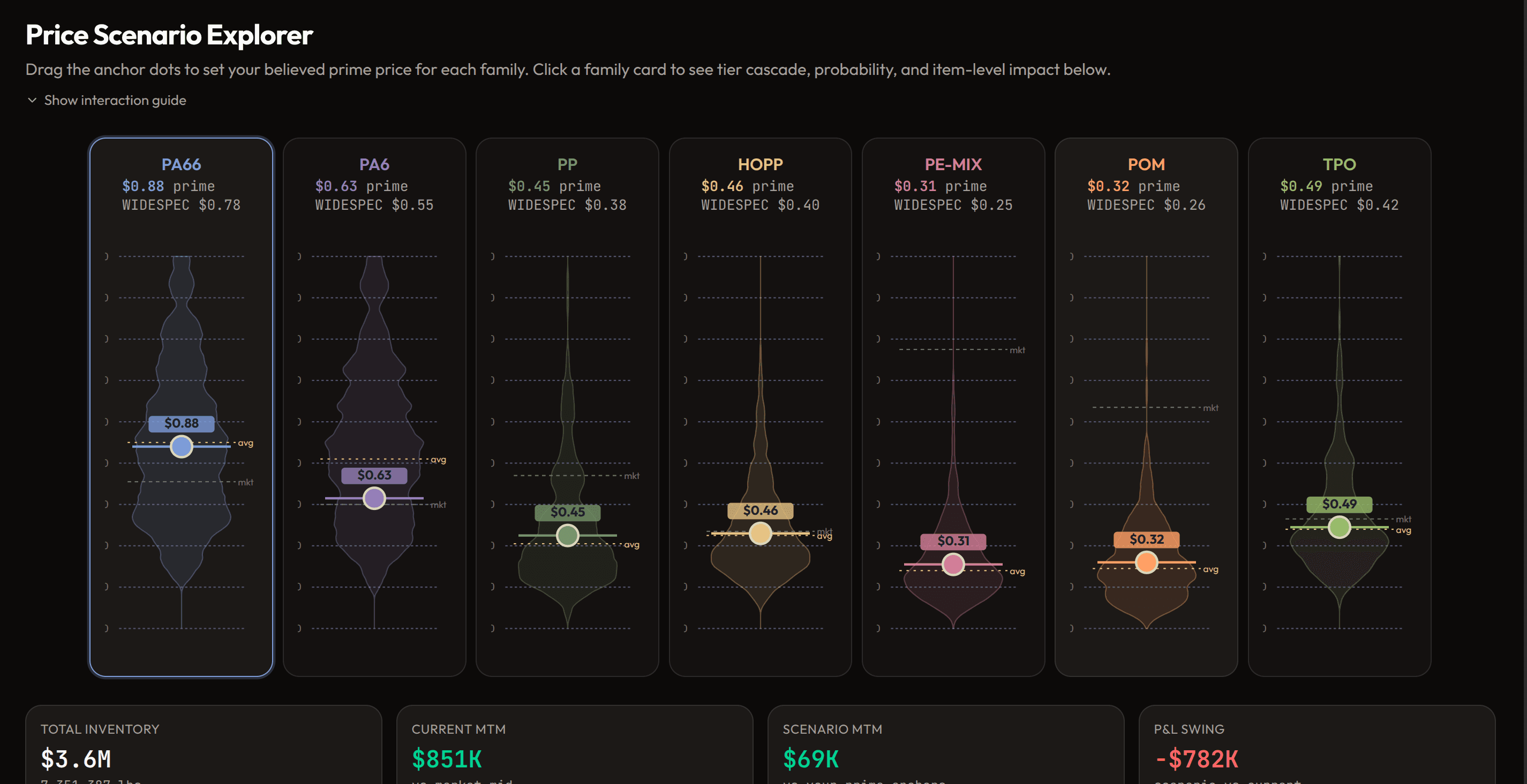 Pricing Simulation
